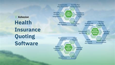 How to Use Health Insurance Quoting Software 的图像结果