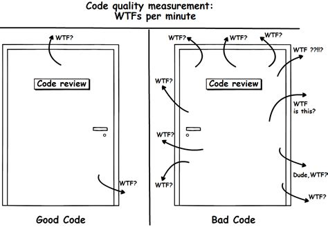 Unity StartCoroutine 的图像结果