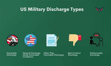 Types of Military Discharges & Separations: the Ultimate Guide