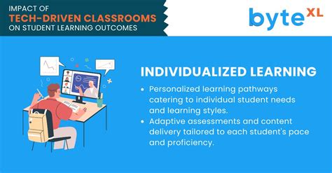 Image result for Python Introduction of Bytexl