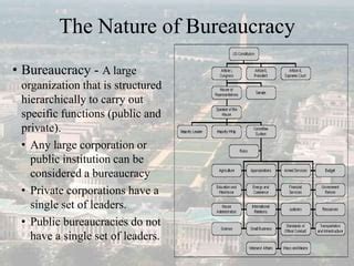 Bureaucracy 的图像结果