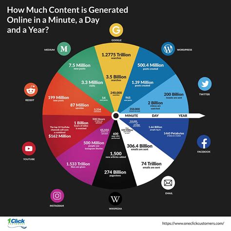 Internet Users Create Content 的图像结果