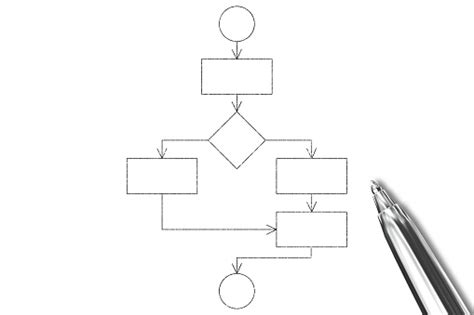 Image result for Interactive Choice Flow Chart