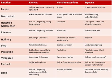 Image result for Software Used in Process Map Example