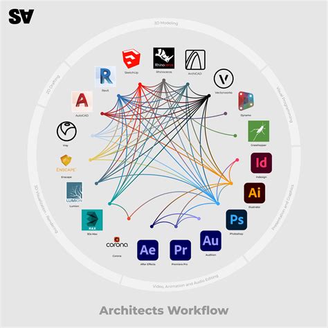 Image result for Architect Drawing Programs