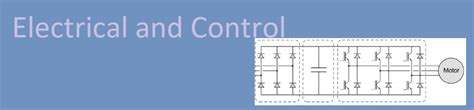 Image result for Basic Outline of a Control System