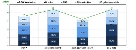 Image result for Excel Controlling