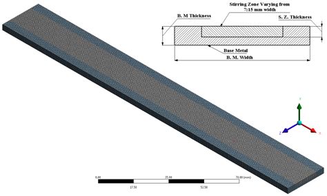 Dynamic Characteristics Study for Surface Composite of AMMNCs Matrix ...