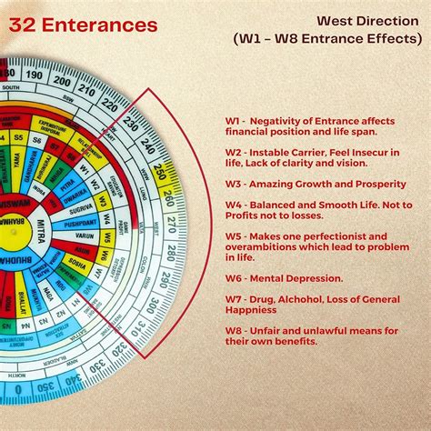 REMEDYWALA Shakti Chakra for Vastu Transparent, India | Ubuy