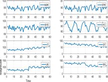 Image result for Control Chart Patterns