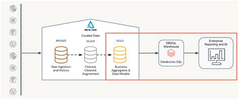 Image result for Databricks SQL Analytics Transparent