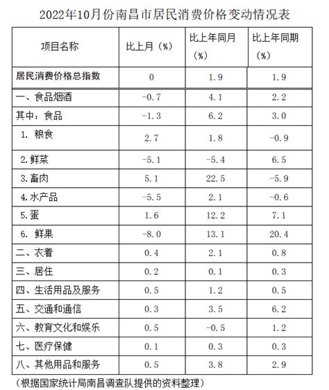 2022年上半年全国居民人均收入和消费支出情况统计和结构占比_同花顺圈子