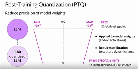 Image result for Quantization in Machine Learning