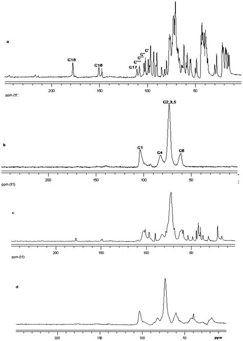Solubility Enhancement of Steviol Glycosides and Characterization of ...