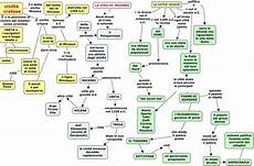 i persiani riassunto riassunto greci mappa concettuale mappa storia dell i persiani riassunto riassunto greci mappa concettuale mappa storia dell