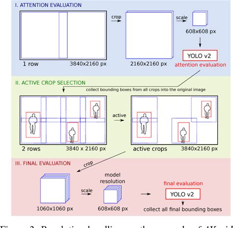 Image result for Image Resolution