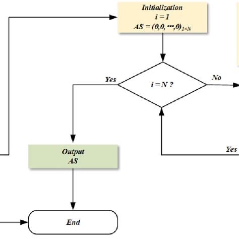 Image result for Configuration Control Board Process Flow