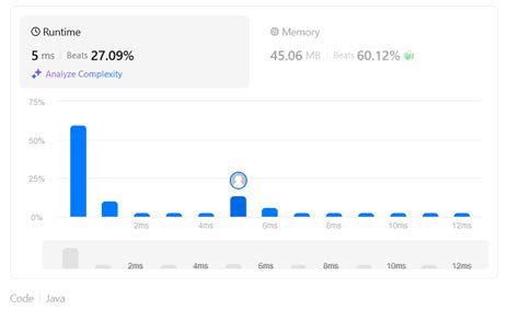 268 Missing Number Java 的图像结果
