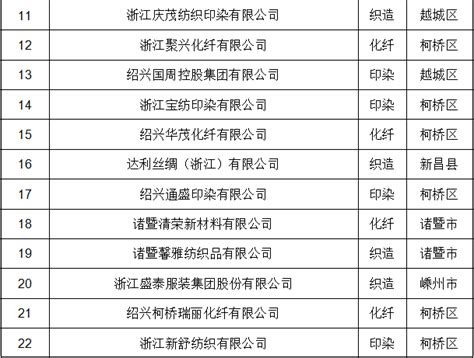 绍兴市十大初中排名一览表-绍兴第一初级中学上榜(标准型中学)-排行榜123网