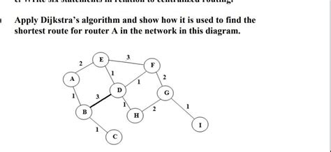 Image result for Dijkstra Algorithm Road Example
