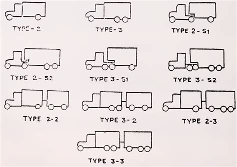 DIMENSIONS AND WEIGHTS OF ROAD DESIGN VEHICLES