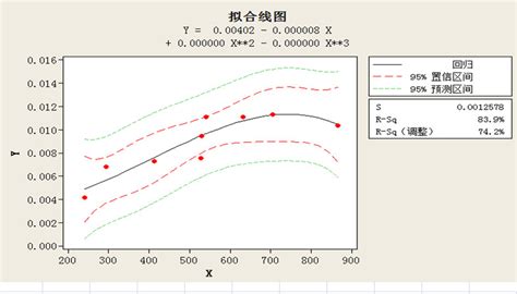 minitab的上下限取值 - 六西格玛品质网