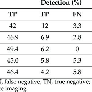 Image result for Objectperformance Definition