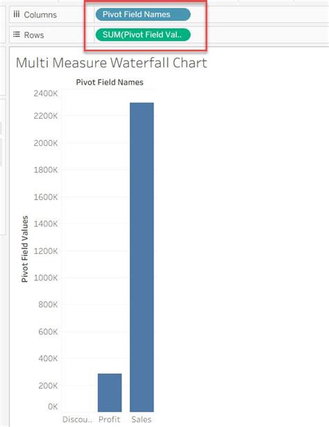 Image result for Tableau Stacked Waterfall Using 2 Measures