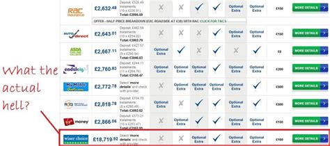 Image result for Home Insurance Quote Comparison