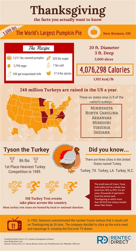 Thanksgiving Facts: The Random Stuff You Want To Know