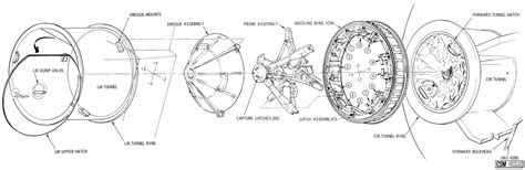 Image result for Apollo Docking System Schematic