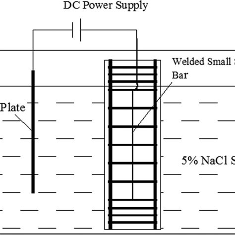 Image result for Concentric Loading