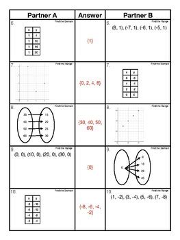 Image result for Find Range Discrete Math