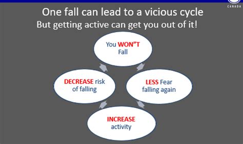 Image result for Von Smart Exercise Program