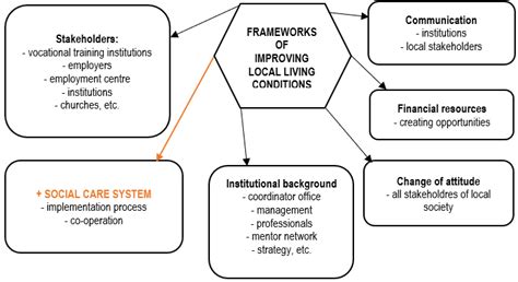 Improve Local Living 的图像结果