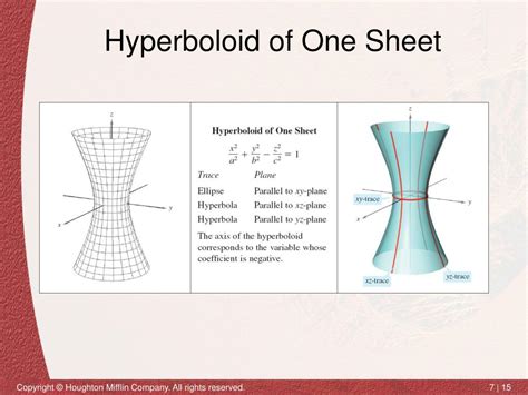 PPT - Chapter 7 PowerPoint Presentation, free download - ID:6297687