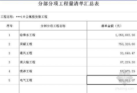 2022建筑劳务清包工承包工价_混凝土_工程_孔深