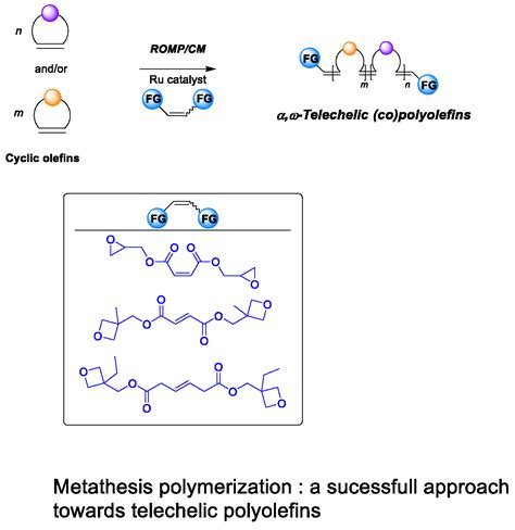 Polymers | Free Full-Text | α,ω-Epoxide, Oxetane, and Dithiocarbonate ...
