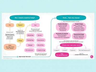 Image result for Creative Help