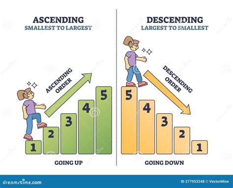 Ascending Vs Descending Numbers Counting and Sorting Outline Diagram ...