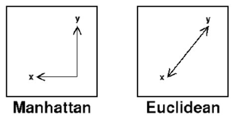 Image result for K-Nearest Neighbors Algorithm Explained