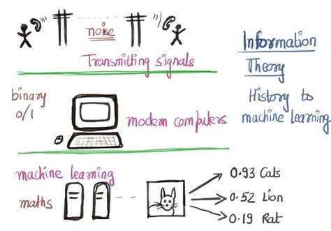 Information Theory Explained 的图像结果