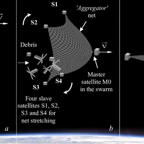 Image result for Space Object Classification