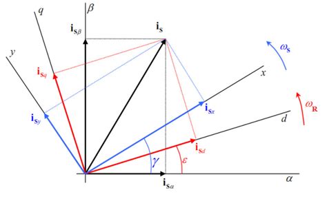 Image result for Foc Algorithm Tutorial