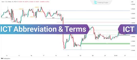 ICT Key Terms 的图像结果
