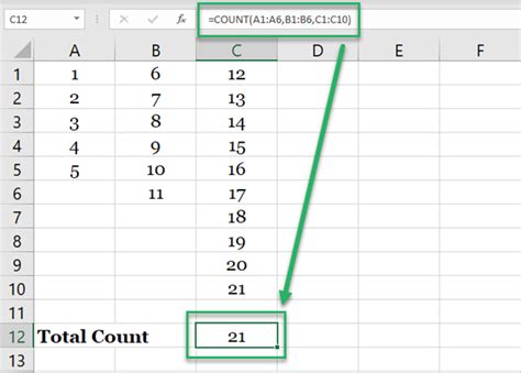 Image result for Intermediate Count Function