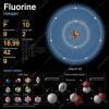 Calcium and fluorine atomic structure - Brainly.in