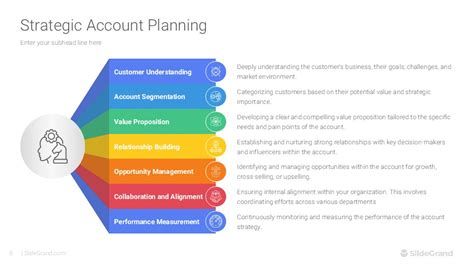 Strategic Account Review PowerPoint Example 的图像结果