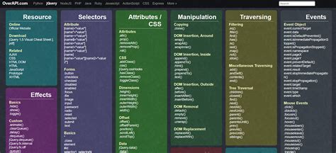 API jQuery JavaScript 的图像结果