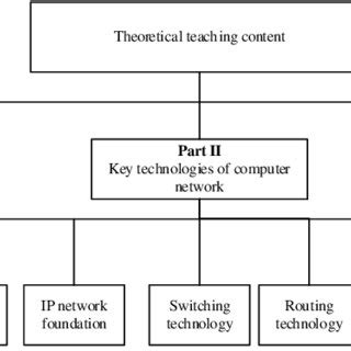 Computer Network Course 的图像结果